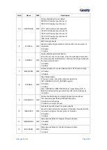 Предварительный просмотр 626 страницы Geehy SEMICONDUCTOR APM32F405 Series User Manual