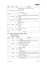 Предварительный просмотр 627 страницы Geehy SEMICONDUCTOR APM32F405 Series User Manual