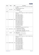 Предварительный просмотр 628 страницы Geehy SEMICONDUCTOR APM32F405 Series User Manual