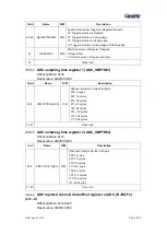 Предварительный просмотр 629 страницы Geehy SEMICONDUCTOR APM32F405 Series User Manual