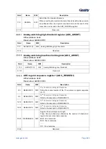 Предварительный просмотр 630 страницы Geehy SEMICONDUCTOR APM32F405 Series User Manual