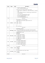 Предварительный просмотр 634 страницы Geehy SEMICONDUCTOR APM32F405 Series User Manual