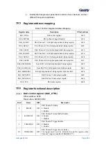 Предварительный просмотр 640 страницы Geehy SEMICONDUCTOR APM32F405 Series User Manual