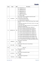 Предварительный просмотр 641 страницы Geehy SEMICONDUCTOR APM32F405 Series User Manual