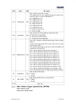 Предварительный просмотр 642 страницы Geehy SEMICONDUCTOR APM32F405 Series User Manual