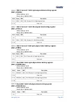 Предварительный просмотр 644 страницы Geehy SEMICONDUCTOR APM32F405 Series User Manual