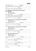 Предварительный просмотр 645 страницы Geehy SEMICONDUCTOR APM32F405 Series User Manual