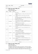 Предварительный просмотр 648 страницы Geehy SEMICONDUCTOR APM32F405 Series User Manual