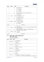 Предварительный просмотр 652 страницы Geehy SEMICONDUCTOR APM32F405 Series User Manual