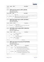 Предварительный просмотр 653 страницы Geehy SEMICONDUCTOR APM32F405 Series User Manual