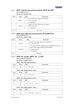 Предварительный просмотр 654 страницы Geehy SEMICONDUCTOR APM32F405 Series User Manual