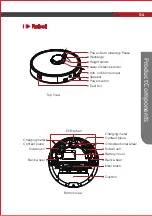 Preview for 7 page of Geek GeekSmart L7 User Manual