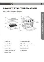 Предварительный просмотр 7 страницы GeekChef FM9011E User Manual