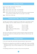 Preview for 3 page of Geekpure 50 GPD-150 GPD RO membrane Maintenance Manual