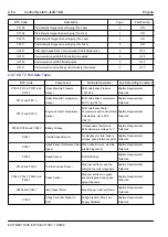 Preview for 136 page of Geely EC715 2009 Workshop Manual