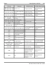 Preview for 137 page of Geely EC715 2009 Workshop Manual