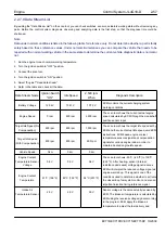 Preview for 139 page of Geely EC715 2009 Workshop Manual