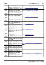 Preview for 147 page of Geely EC715 2009 Workshop Manual