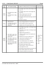 Preview for 192 page of Geely EC715 2009 Workshop Manual