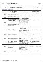 Preview for 704 page of Geely EC715 2009 Workshop Manual