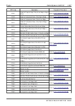 Preview for 719 page of Geely EC715 2009 Workshop Manual