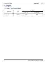 Preview for 1145 page of Geely EC715 2009 Workshop Manual