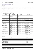 Preview for 1242 page of Geely EC715 2009 Workshop Manual