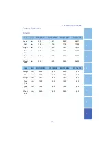 Preview for 199 page of Geely Emgrand 2015 Manual