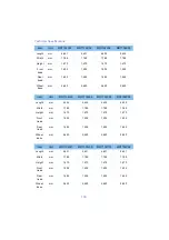 Preview for 200 page of Geely Emgrand 2015 Manual