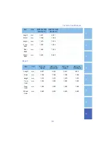 Preview for 201 page of Geely Emgrand 2015 Manual