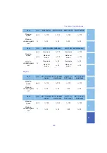 Preview for 211 page of Geely Emgrand 2015 Manual