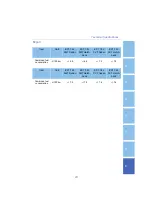 Preview for 213 page of Geely Emgrand 2015 Manual