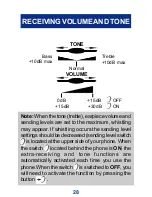 Preview for 28 page of Geemarc CL1400 User Manual