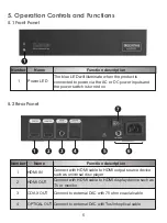 Preview for 5 page of GEERFAB AUDIO D.BOB User Manual