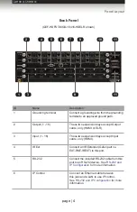 Предварительный просмотр 14 страницы Gefen Pro GEF-HDFST-MOD-16416-HD User Manual