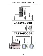 Preview for 16 page of Gefen CAT5-5000 User Manual