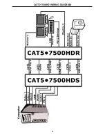 Preview for 12 page of Gefen CAT5 7500HD User Manual