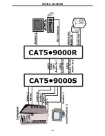 Preview for 13 page of Gefen CAT5-9000 User Manual