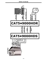 Предварительный просмотр 13 страницы Gefen CAT5-9000HD User Manual