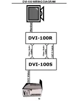 Preview for 14 page of Gefen DVI-100R User Manual