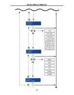 Preview for 54 page of Gefen EXT-AVCONFS User Manual