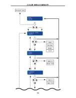 Preview for 55 page of Gefen EXT-AVCONFS User Manual