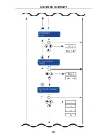 Preview for 59 page of Gefen EXT-AVCONFS User Manual