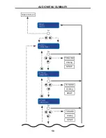 Preview for 61 page of Gefen EXT-AVCONFS User Manual