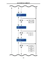 Preview for 63 page of Gefen EXT-AVCONFS User Manual