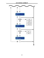 Preview for 64 page of Gefen EXT-AVCONFS User Manual