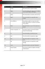 Preview for 16 page of Gefen EXT-CU-LAN User Manual