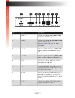 Preview for 15 page of Gefen EXT-HDKVM-LANRX User Manual