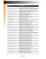 Preview for 75 page of Gefen EXT-HDKVM-LANRX User Manual