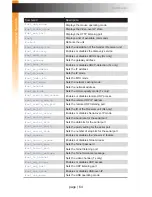 Preview for 76 page of Gefen EXT-HDKVM-LANRX User Manual